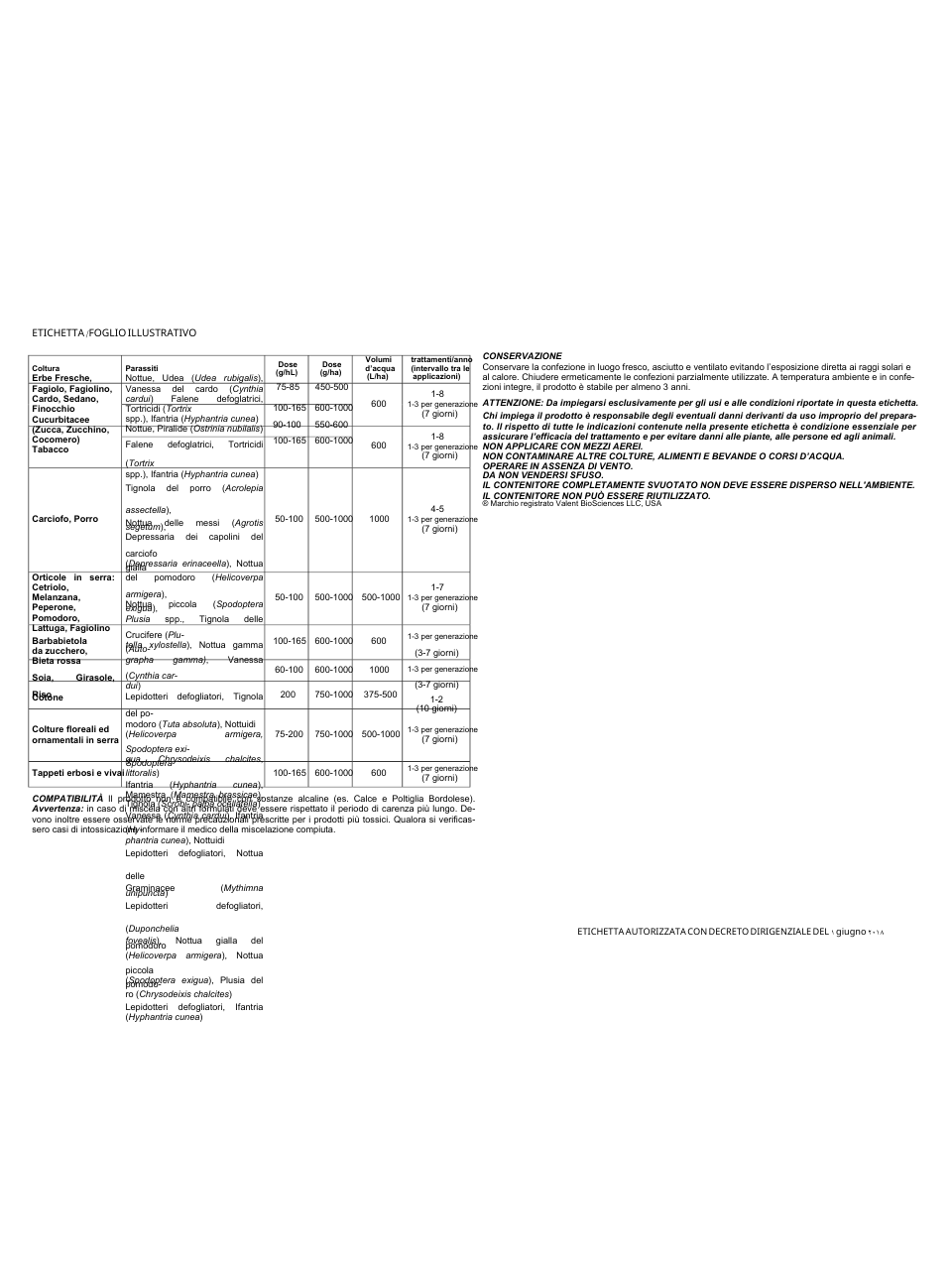 Bacillus Thuringensis subsp. Aizawai 500 gr Insetticida Biologico